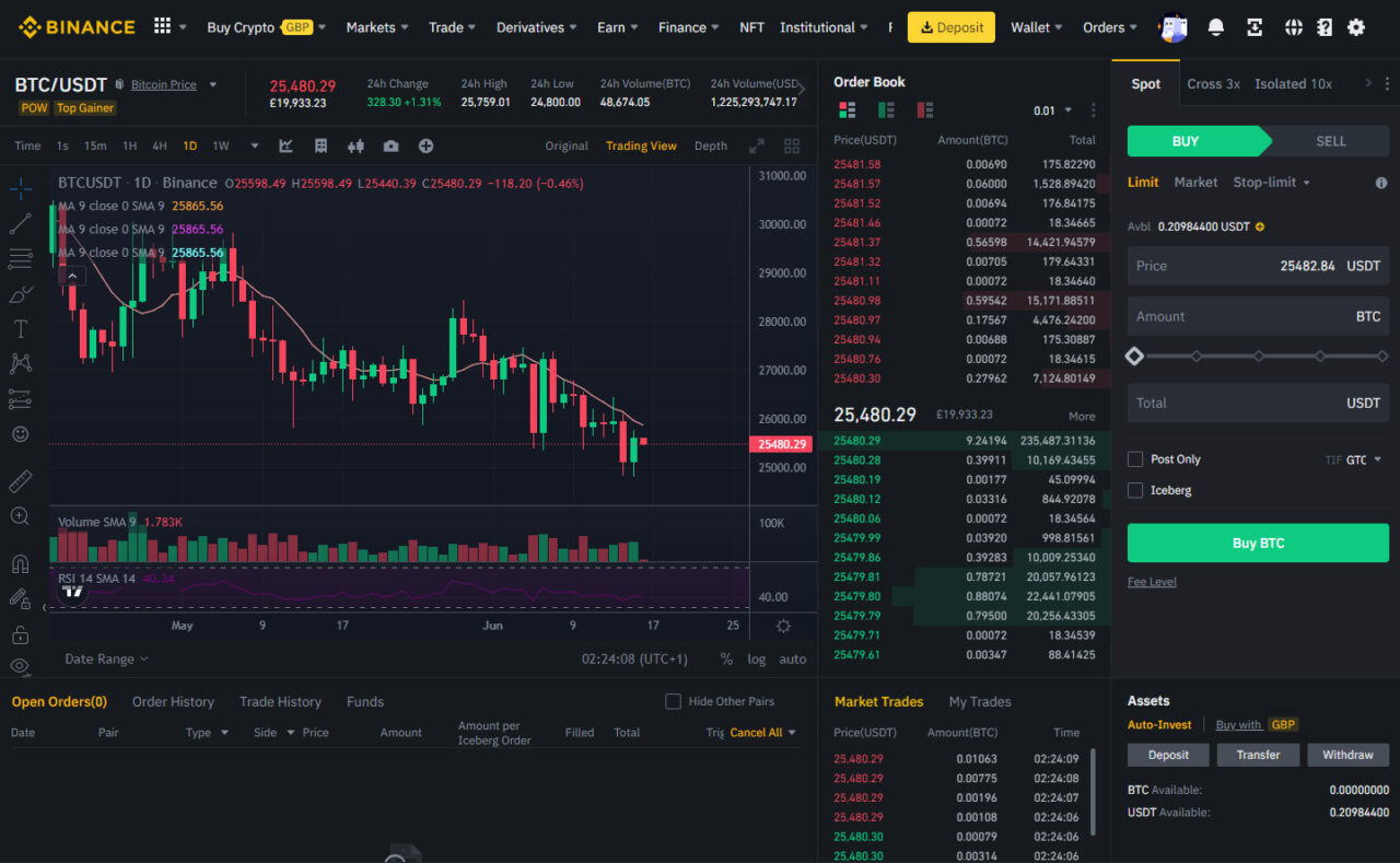 Binance: The World’s leading Crypto Exchange Reviewed 2023